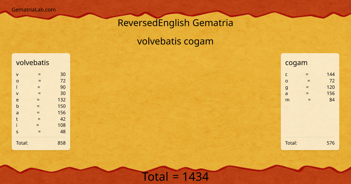 volvebatis cogam in reversedEnglish Gematria